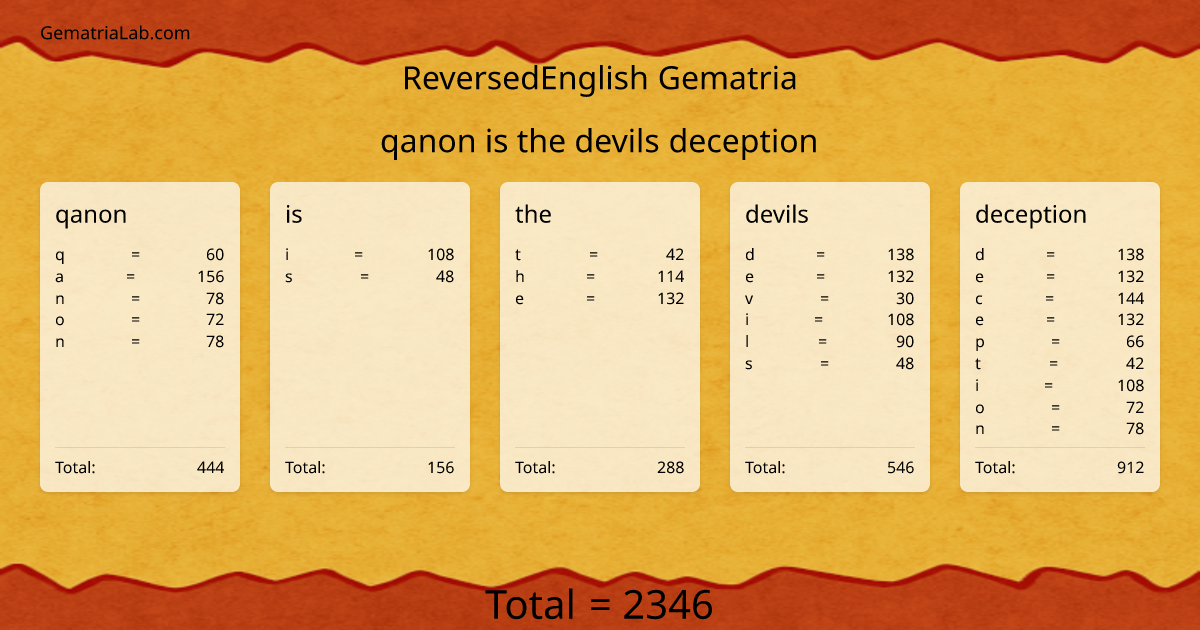 qanon is the devils deception in reversedEnglish Gematria
